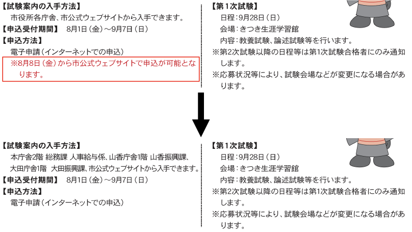 広報きつき8月号訂正