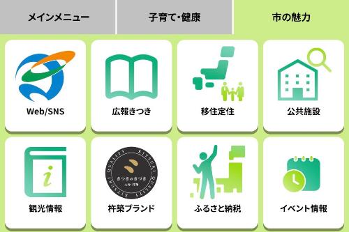 市の魅力メニュー