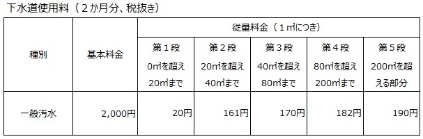 公共使用料