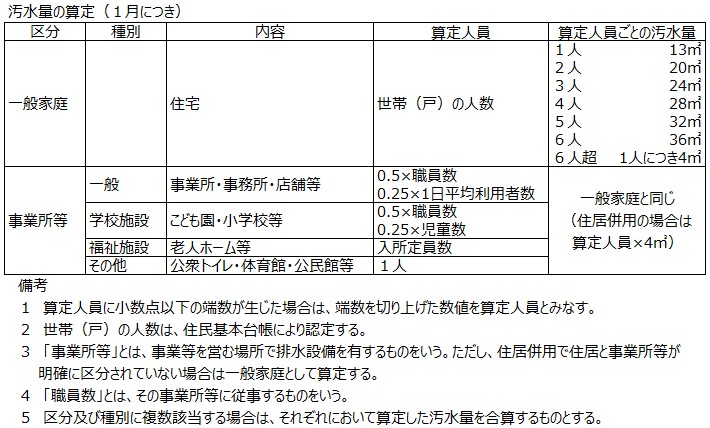 農集汚水