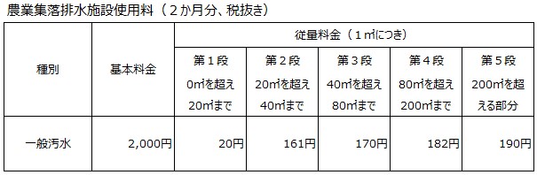 農集使用料