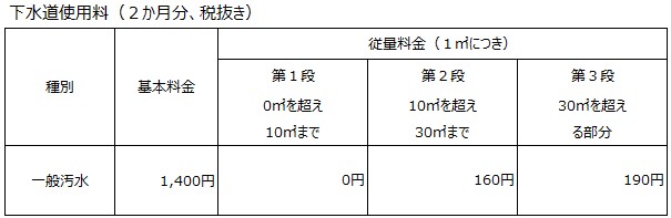 特環使用料