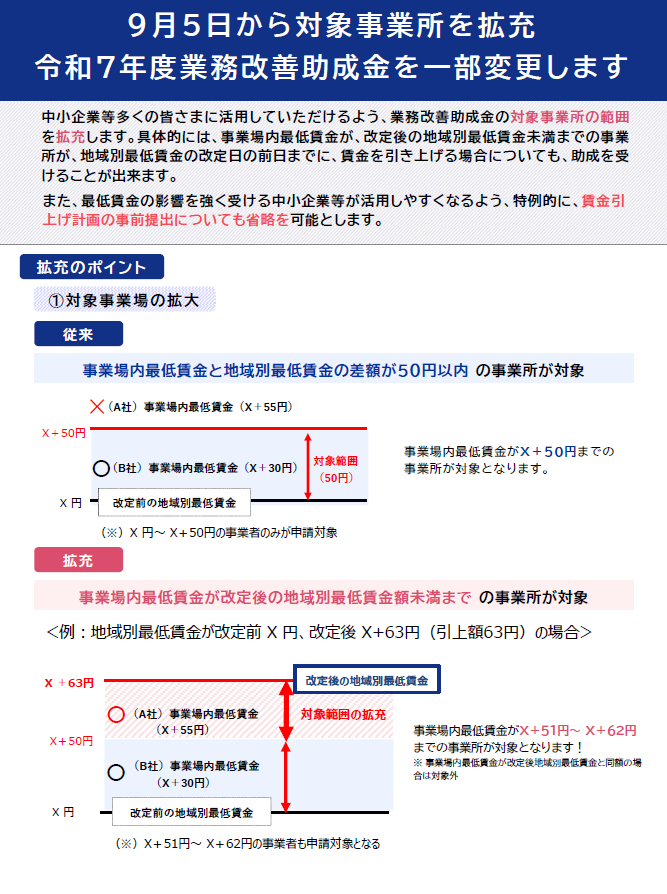 業務改善助成金リーフレット