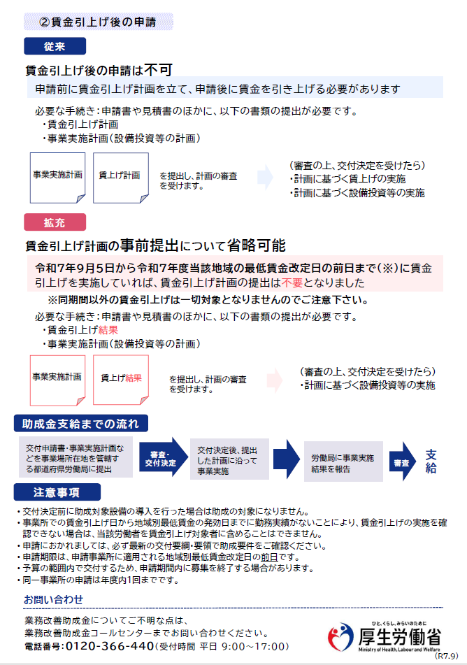 業務改善助成金リーフレット