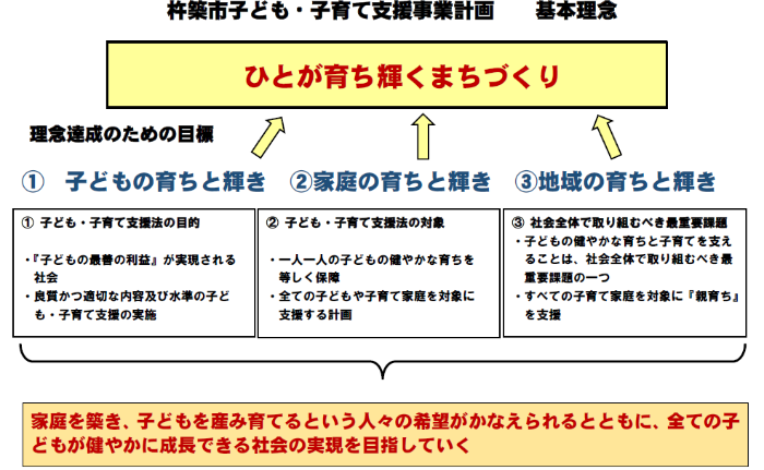 杵築市子ども・子育て支援計画基本理念