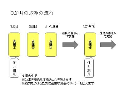 週一通いの場支援プログラム