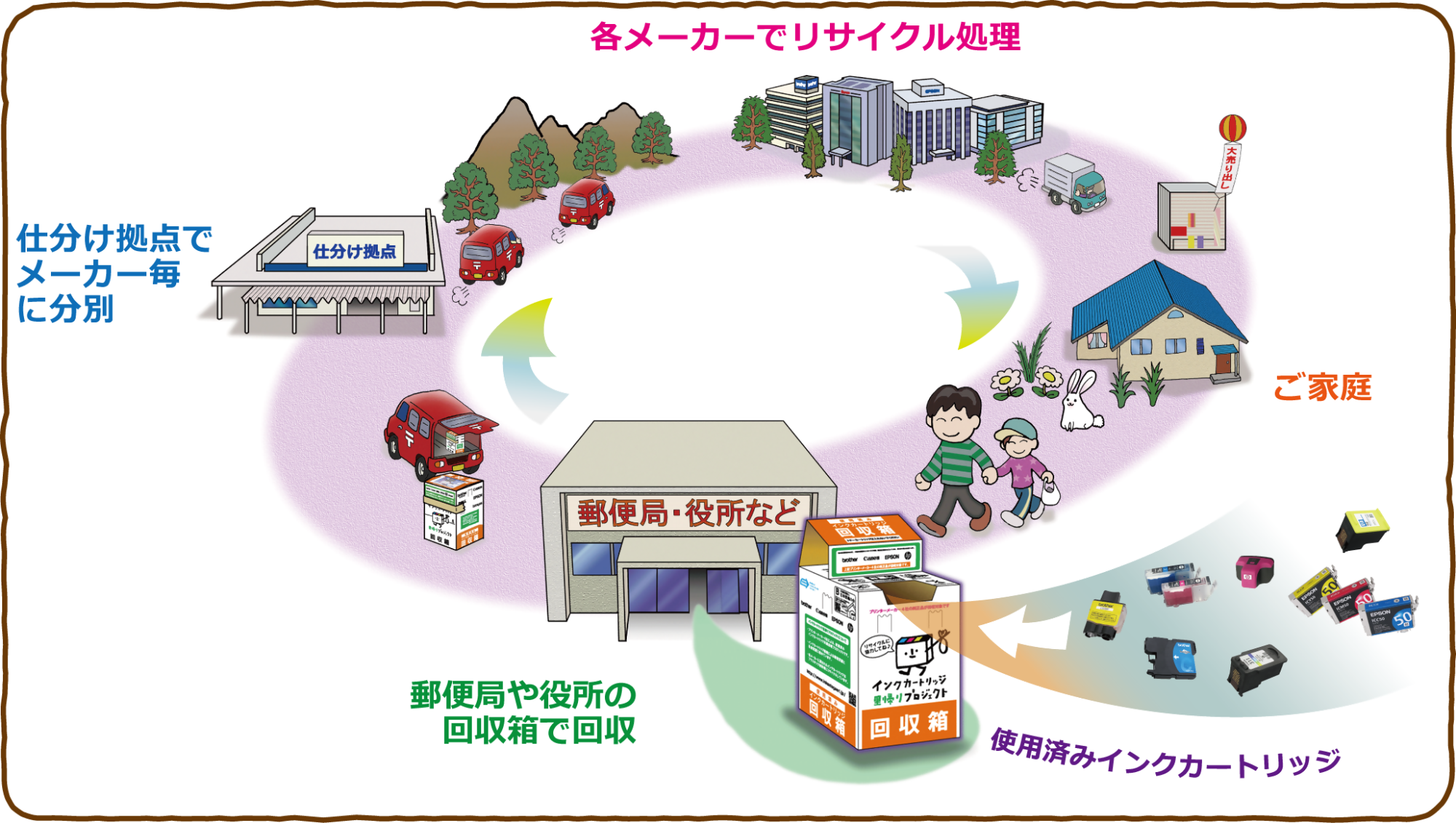 回収全体図
