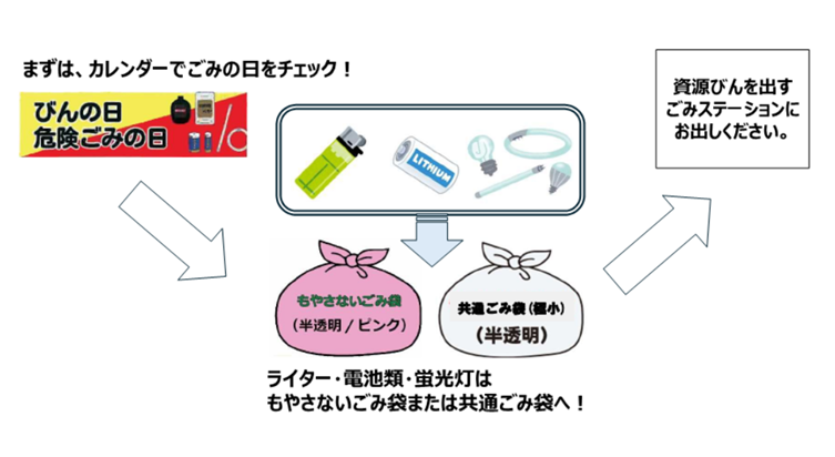 危険ごみの出し方