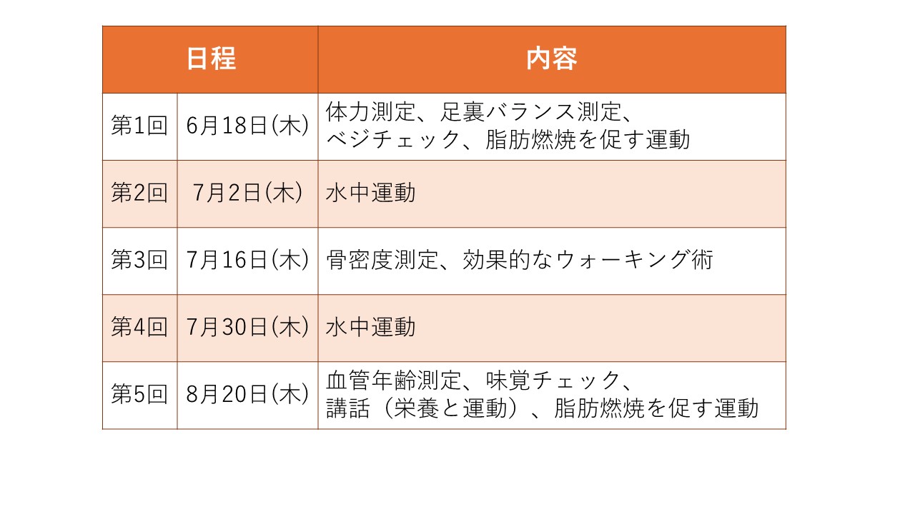 夏のちょいトレ教室の日程表