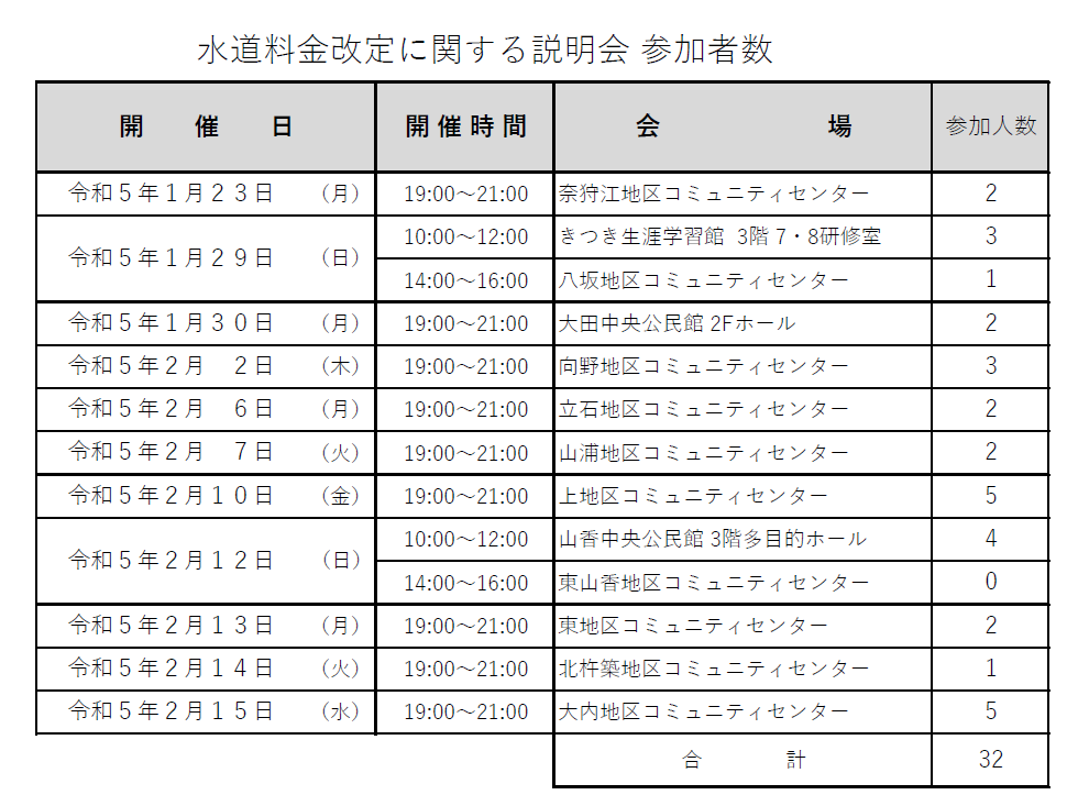 開催会場