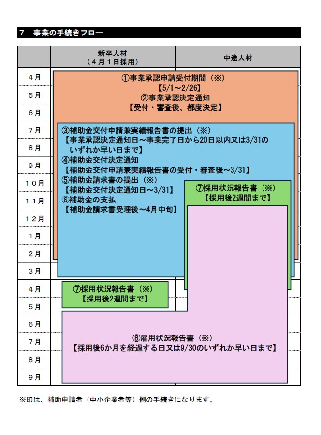 フロー図画像