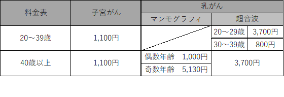 検診料金