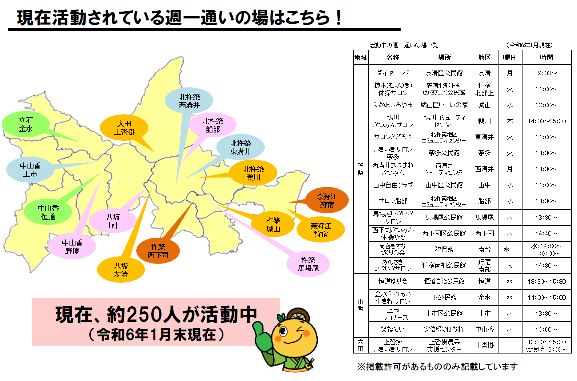 週一通いの場活動場所一覧