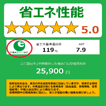 省エネ性能1