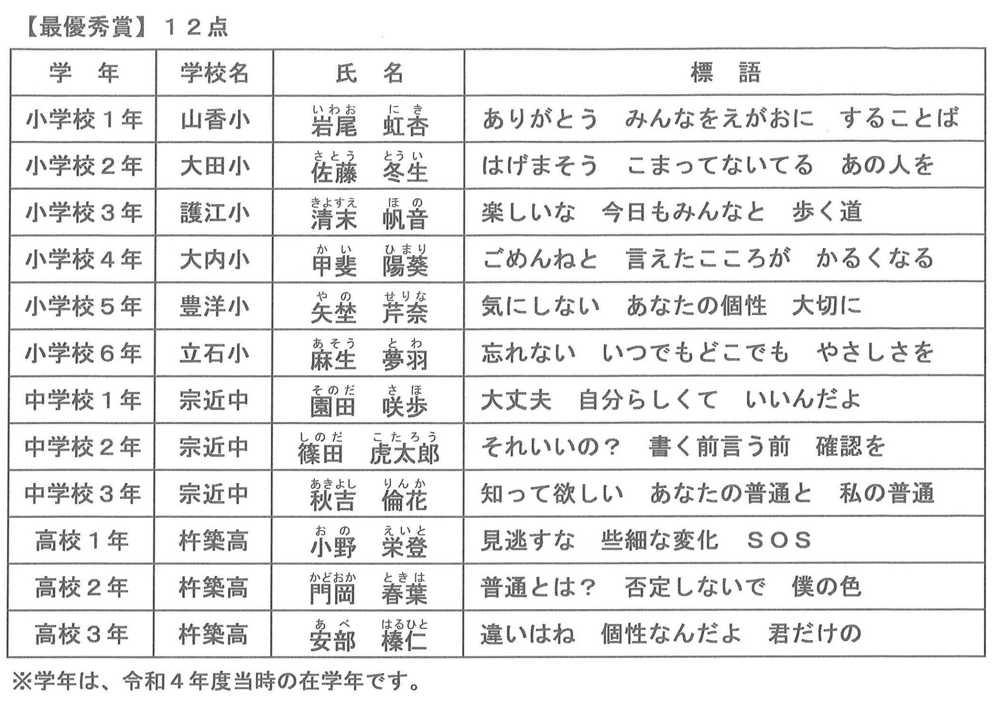 人権標語最優秀