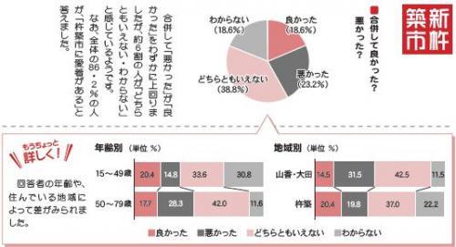 市町村合併の感じ方の分析の画像