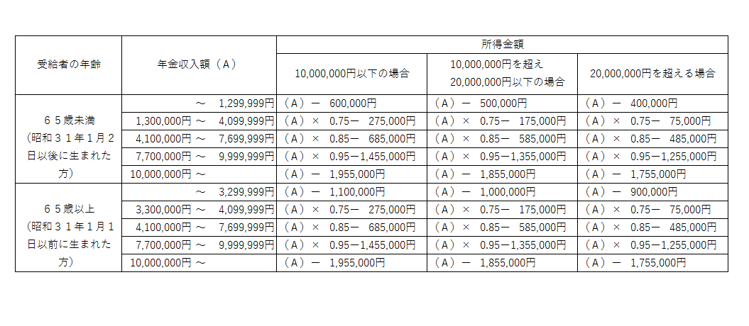 年金所得の早見表