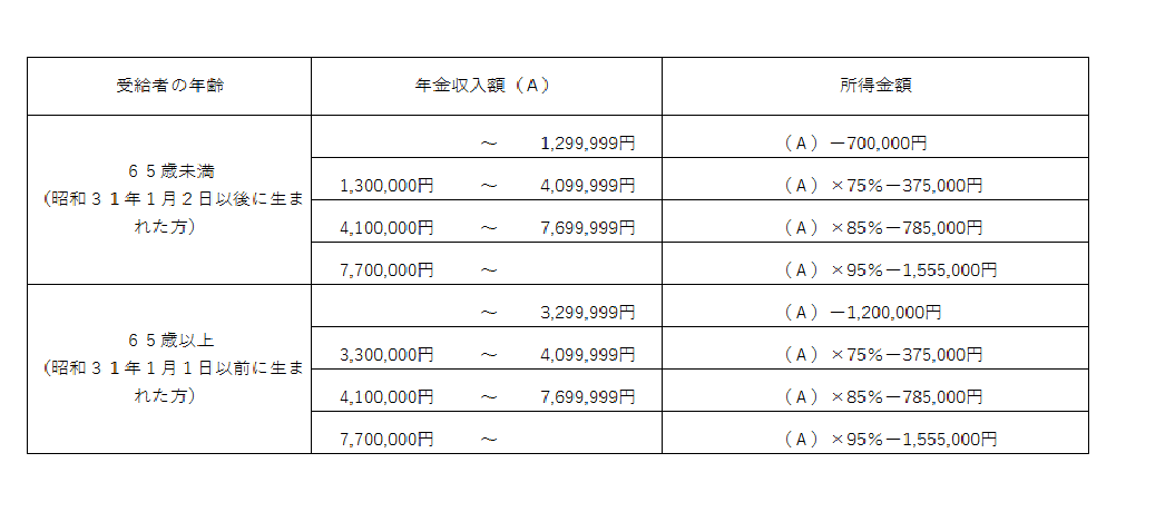 年金早見表（令和元年分まで）